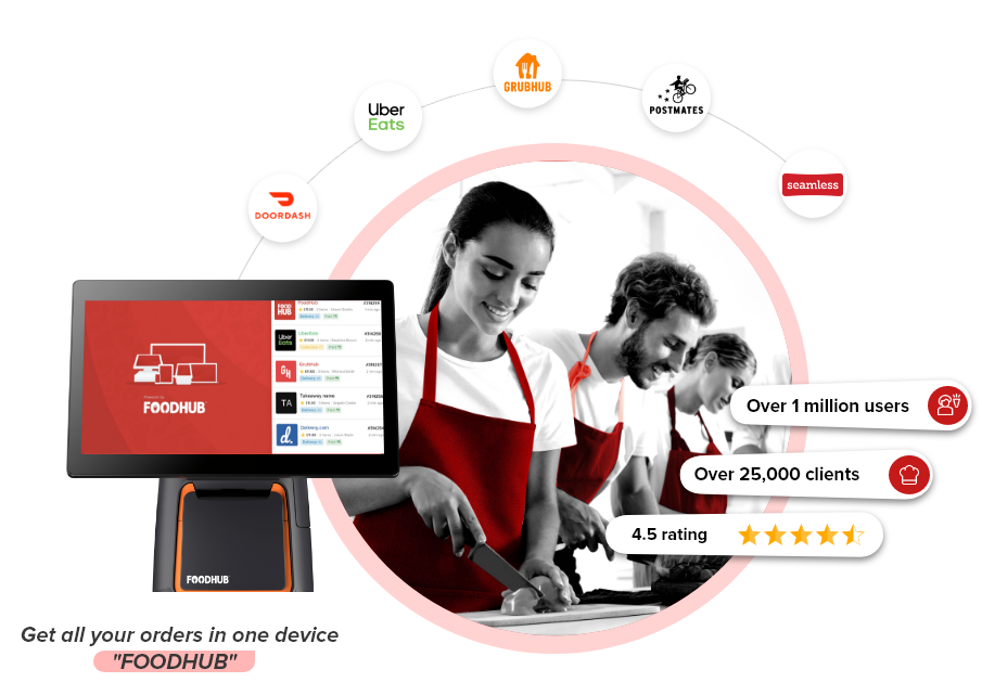 Happy clients working with Foodhub POS systems from 15” Touchscreen, Online and as a restaurant and takeaway management app.