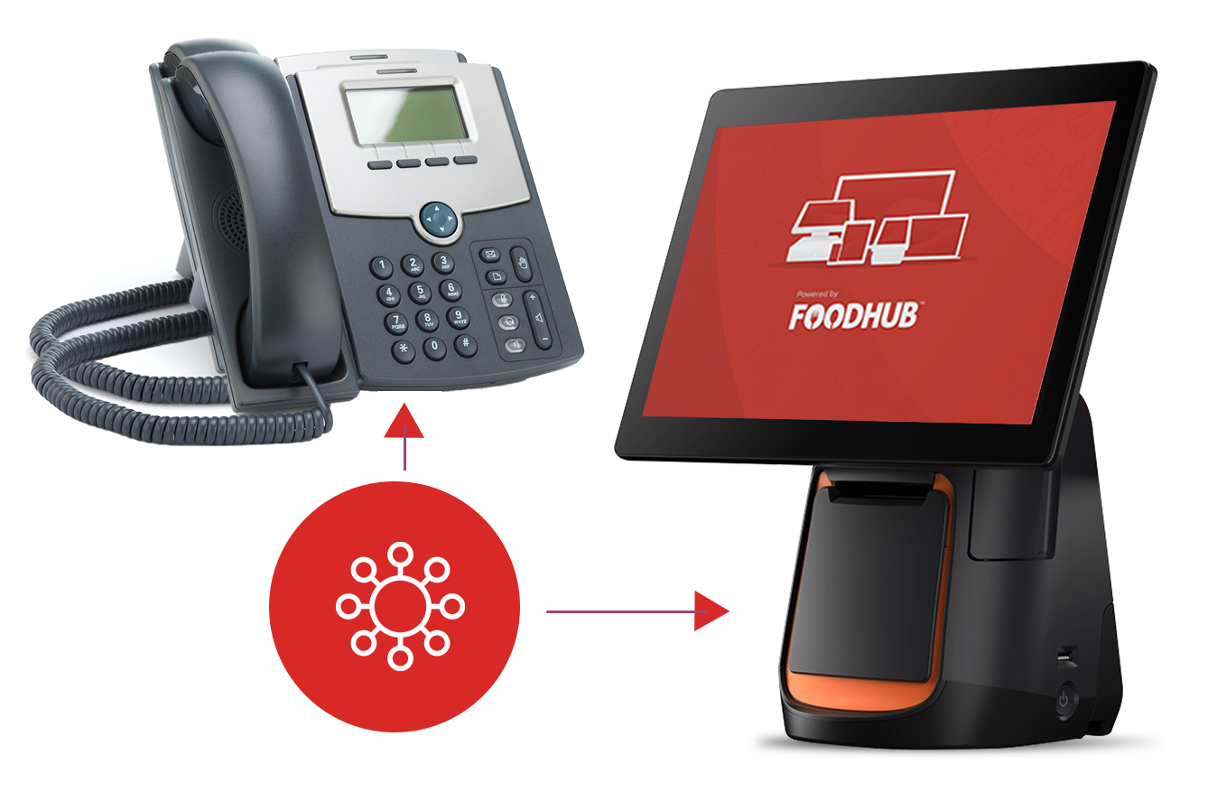 Voip Integration