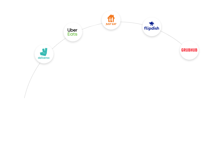 Foodhub Integration