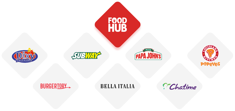 Foodhub Partners Logos