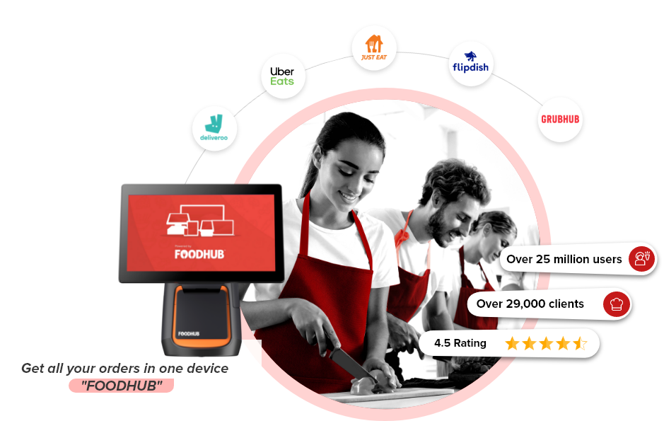 EPOS System for Takeaways & Restaurants in Ireland | Foodhub for Business
